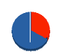 山形市中央建具（同） 貸借対照表 2012年3月期