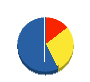 加藤企画 貸借対照表 2010年12月期