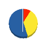 桜真都市開発 貸借対照表 2011年5月期