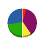 仁科興業 貸借対照表 2010年6月期