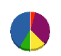 アグリゲイトガーデン 貸借対照表 2011年10月期