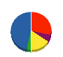横河システム建築 貸借対照表 2010年3月期