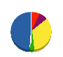 埼三瓦工業 貸借対照表 2010年11月期