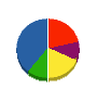 トーハイクリーン 貸借対照表 2011年1月期