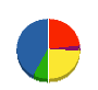 谷中機工 貸借対照表 2011年3月期