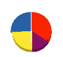 アグリテック大野城 貸借対照表 2012年3月期