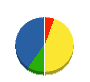フナワタリ建設 貸借対照表 2012年2月期