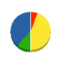 フナワタリ建設 貸借対照表 2011年2月期
