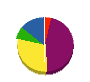 京営殖産 貸借対照表 2011年3月期