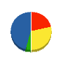 椎名建設 貸借対照表 2012年11月期