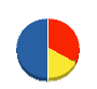 サカエ電気 貸借対照表 2011年8月期