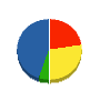 松電工 貸借対照表 2011年3月期