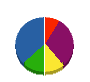 東信住設機器 貸借対照表 2011年3月期