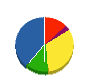 オオツキ化研 貸借対照表 2011年2月期