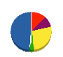 タキザワ住設 貸借対照表 2012年4月期