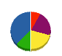 三泉通信 貸借対照表 2011年3月期