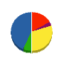 サンエム商会 貸借対照表 2010年9月期