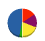 三浦興業 貸借対照表 2011年4月期