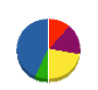 アザレア・システム 貸借対照表 2010年11月期