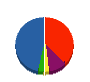 セイワ 貸借対照表 2011年12月期
