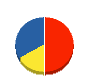 フジサキ電気 貸借対照表 2012年3月期