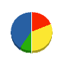 岡林塗装 貸借対照表 2011年6月期