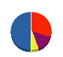 環空社 貸借対照表 2011年9月期