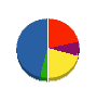 鹿糠板金工業 貸借対照表 2011年2月期