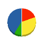 西野トーヨー住器 貸借対照表 2011年3月期
