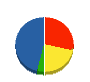 タキザワ 貸借対照表 2013年2月期