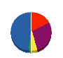 ウザワ 貸借対照表 2011年12月期