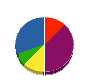 鹿島産業 貸借対照表 2011年6月期