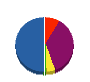 サカエ開発 貸借対照表 2011年3月期