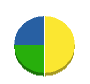 双葉ＴＫ 貸借対照表 2012年6月期