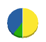 加古川環境整美協会 貸借対照表 2011年12月期