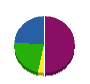 河原電気通信 貸借対照表 2011年6月期