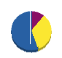 アルファ工業 貸借対照表 2012年3月期