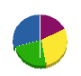 塗装工業ミヤモト 貸借対照表 2010年3月期