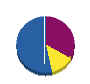 ミサワ防災 貸借対照表 2011年7月期