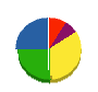 シライシ舗道 貸借対照表 2011年5月期