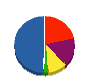 ヒサキ工業 貸借対照表 2011年3月期