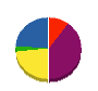 タカラサッシ工業 貸借対照表 2011年4月期