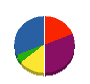 大村電機 貸借対照表 2010年9月期