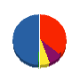 コクヨ東北販売 貸借対照表 2009年9月期