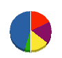 河崎興業 貸借対照表 2011年3月期