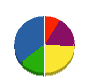 空知総合企画 貸借対照表 2011年3月期
