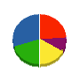 静岡躯体処理日置工業 貸借対照表 2010年7月期