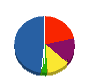 神港テクニ 貸借対照表 2012年4月期