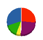 鈴木産業 貸借対照表 2011年2月期