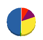 南九州通信設備 貸借対照表 2010年8月期